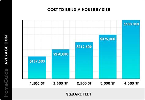 how much does it cost to build metal house|metal house construction cost.